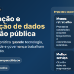 Automacao integracao dados gestao publica 150x150